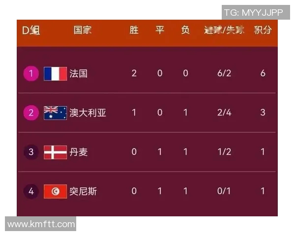 广州乒乓球队在世界杯预选赛中以76分稳居积分榜首位